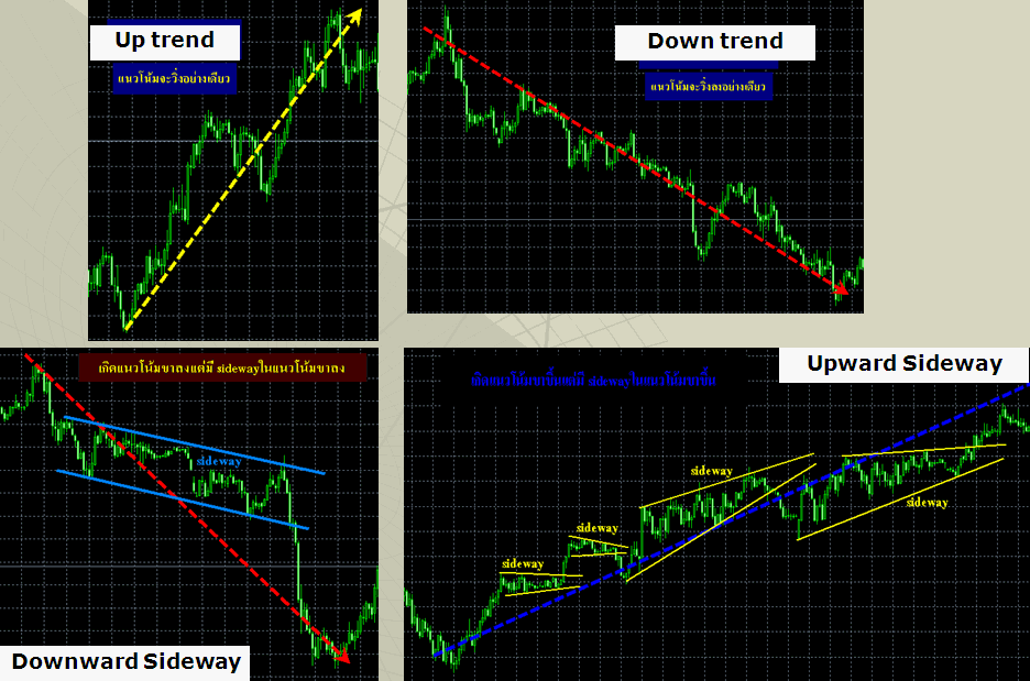 Forex thaiclub
