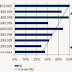 Busting the Myth of Sales Disintermediation