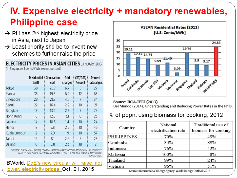 Government and Taxes Energy 53, Expensive electricity + mandatory