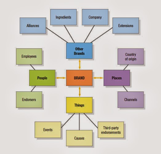 master thesis brand equity master thesis brand equity