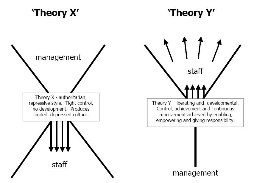management style to fit employee needs Think back on your career and the managers you have had i am sure that you have had good managers and others who were maybe not so great when i ask people to list what made the good managers good, most of the examples they give me are to do with behavior, or style. management style to fit employee needs Think back on your career and the managers you have had i am sure that you have had good managers and others who were maybe not so great when i ask people to list what made the good managers good, most of the examples they give me are to do with behavior, or style.