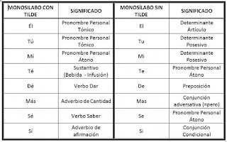 Para escribir bien, ortografía perfecta... Para escribir bien, ortografía perfecta...