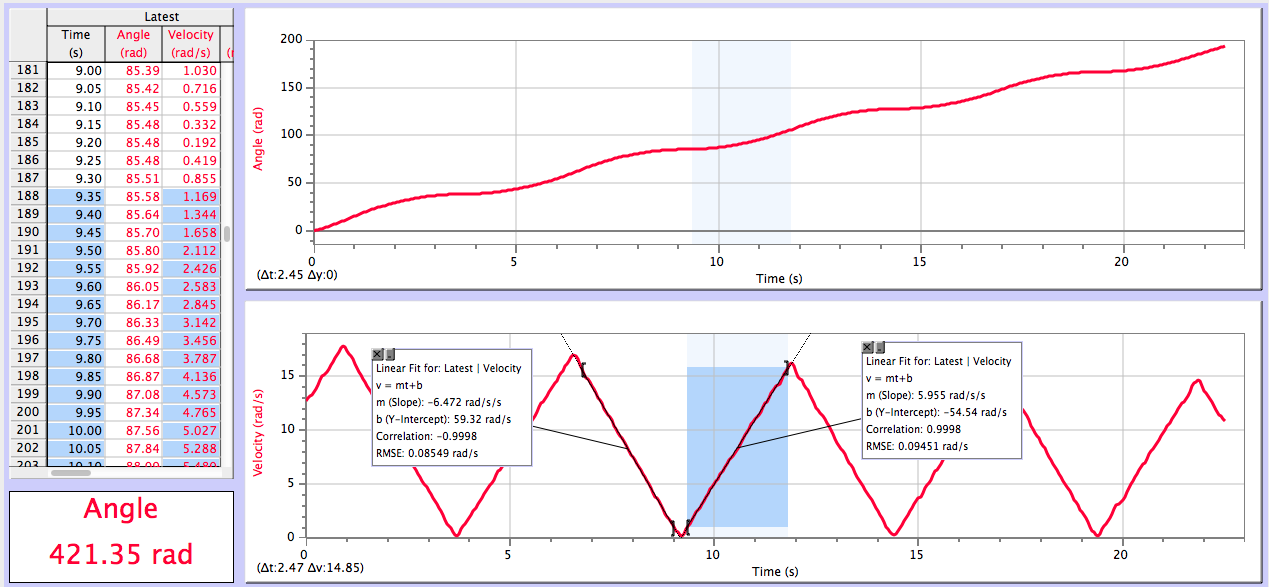 phys4af14 jchang alpha wolf physics lab 16 angular angular 5 charts and graphs