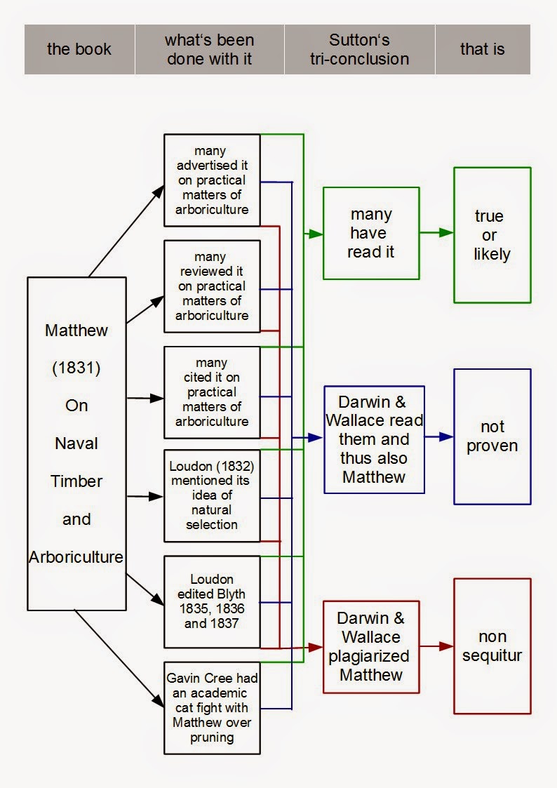 Conclusions Dissertation