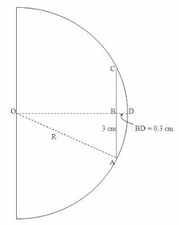 Physicsplus: JEE Main 2013 Questions on Geometric Optics