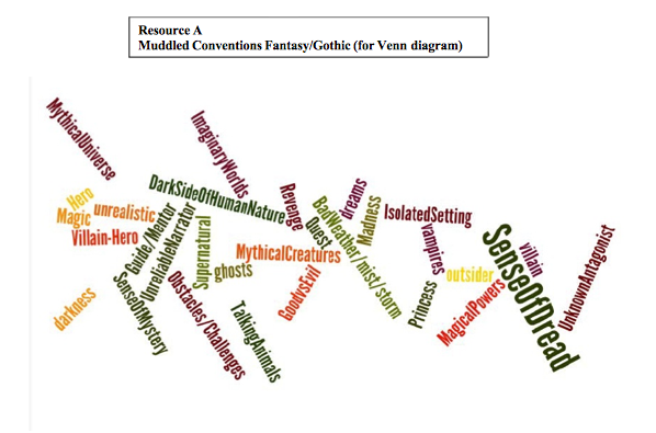 fantasy film genre essay Analysing fantasy texts alongside psychoanalytic and cultural theories will enable you to engage with questions concerning the body, sexual identity and genre. fantasy film genre essay Analysing fantasy texts alongside psychoanalytic and cultural theories will enable you to engage with questions concerning the body, sexual identity and genre.