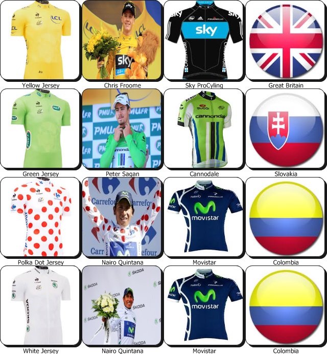 Le Tour de France 2013 Le Tour de France