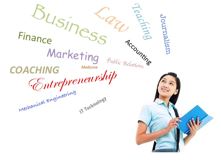 choosing right career essay choosing right career essay