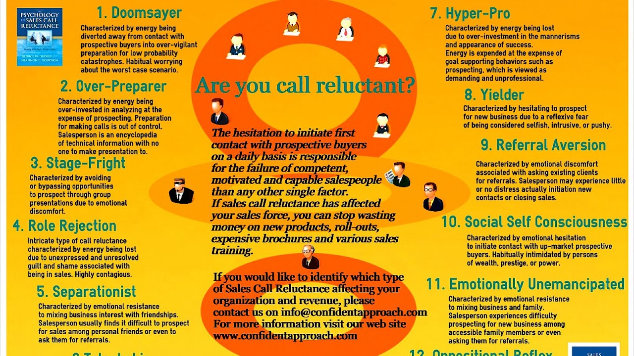 Psychology Of Sales Call Reluctance