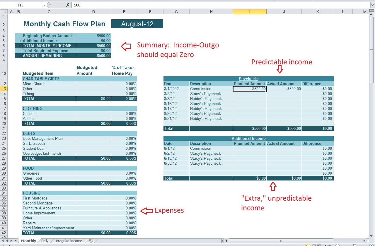 monthly cash flow plan