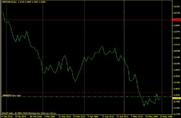 Forex gratisan 2014