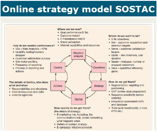 sostac strategy model