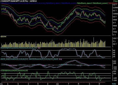 Fibonacci bollinger bands