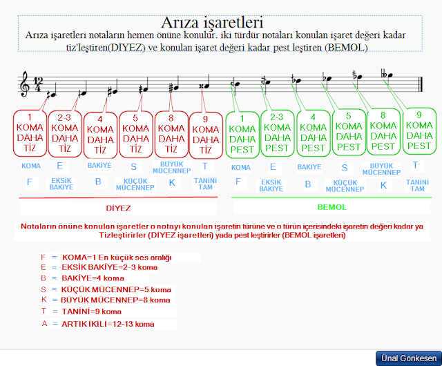 BakHobi: Türk müziğinde notalar arasındaki aralık ve arızalar