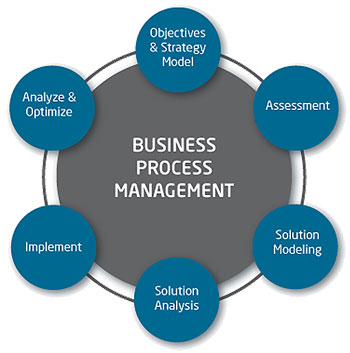 Development Business,small business development center,business development manager,business development manager salary,business development representative