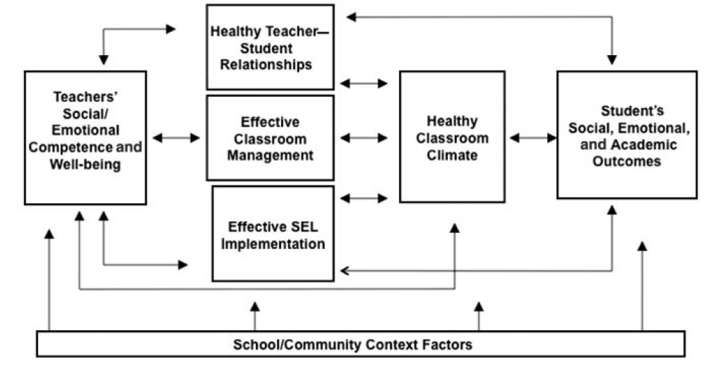 classroom management theories