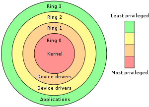 VIRTUAL MACHINE KERNEL STACK FAULT virtual machine kernel stack fault: