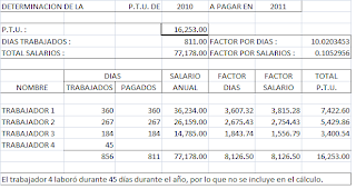 CONCEPTO DE COEFICIENTE DE UTILIDAD FISCAL concepto de coeficiente de utilidad fiscal: