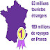 Lectura Corta en Francés - Turismo Francia