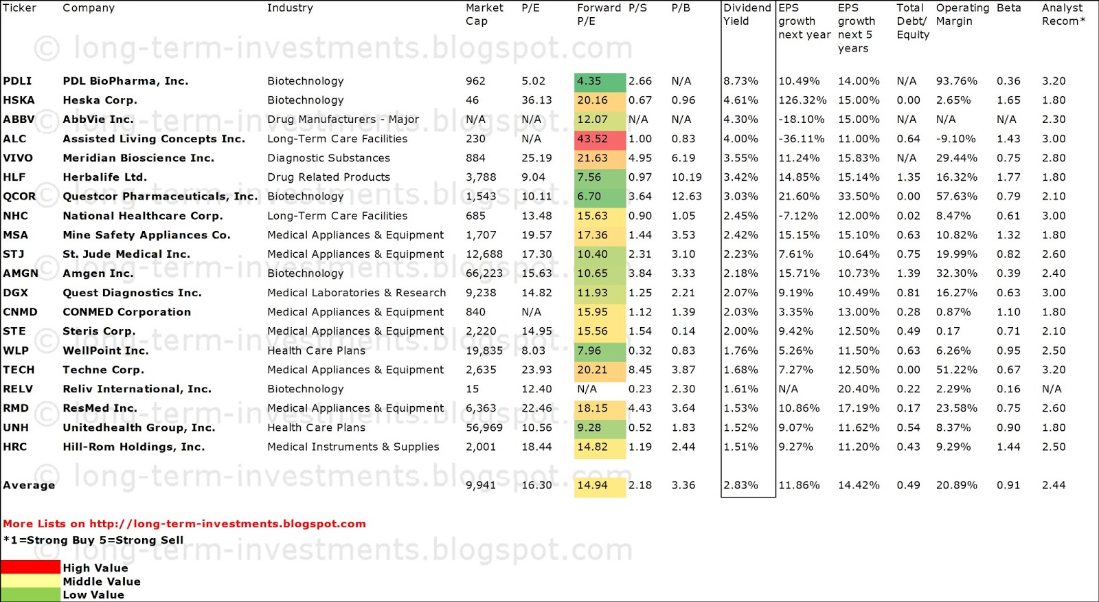 Dividend Yield Stock, Capital, Investment 20 Of The Best Yielding
