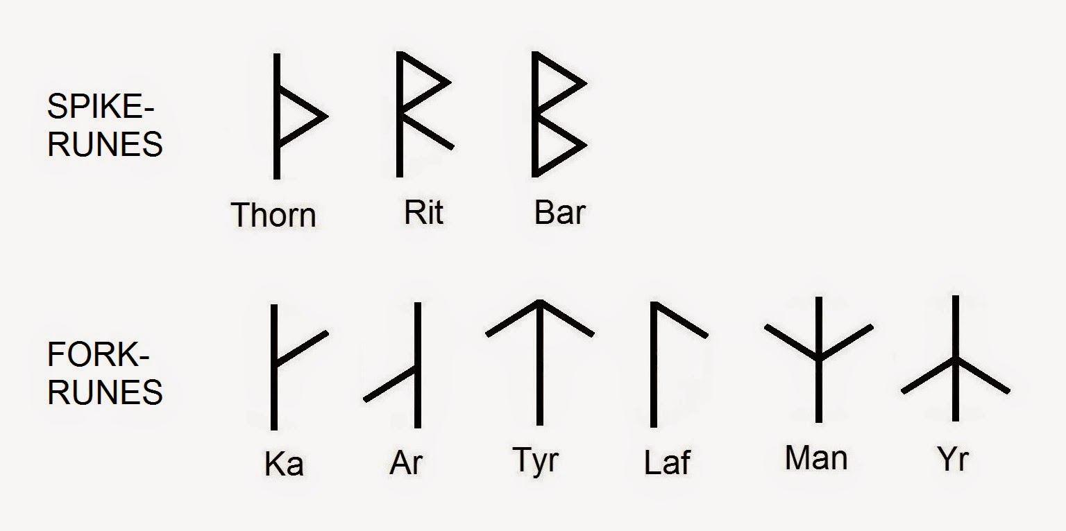 real rune magick casting the armanen runes why the diversity of rune stone meanings and interpretation chart