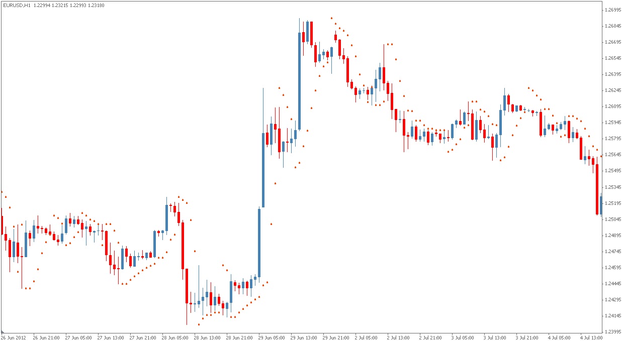 Parabolic sar trading system afl
