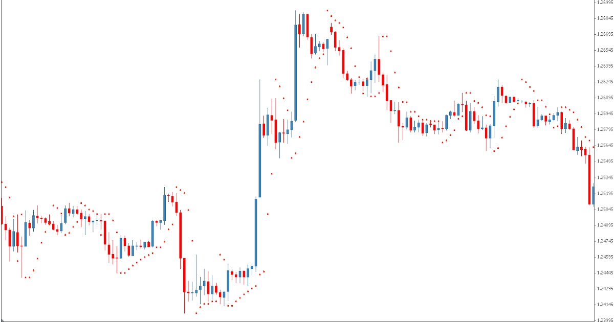 Parabolic sar trading system afl