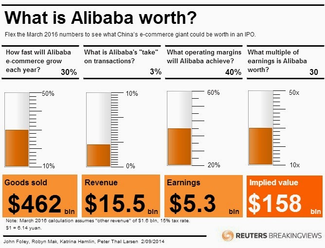Alibaba Worth | bursa stock talk what is alibaba worth Alibaba Worth | bursa stock talk what is alibaba worth