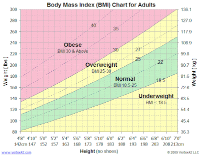 Body+fitness+chart