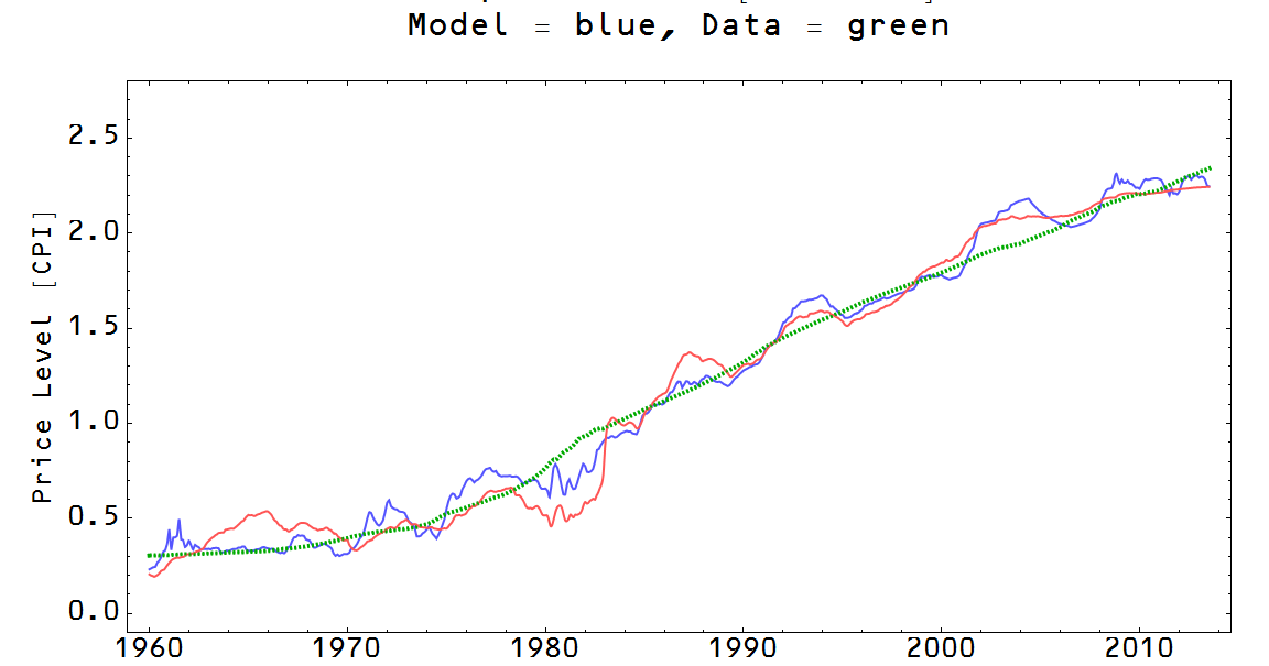 Information Transfer Economics Broad money, narrow money and interest