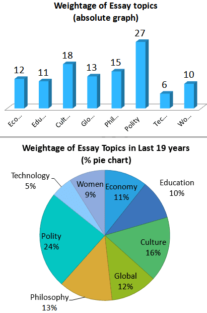 essay on women empowerment in india essay on women empowerment in india
