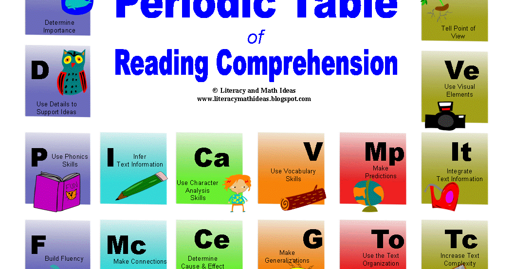 Simply Centers: Free Periodic Table of Reading Comprehension Chart