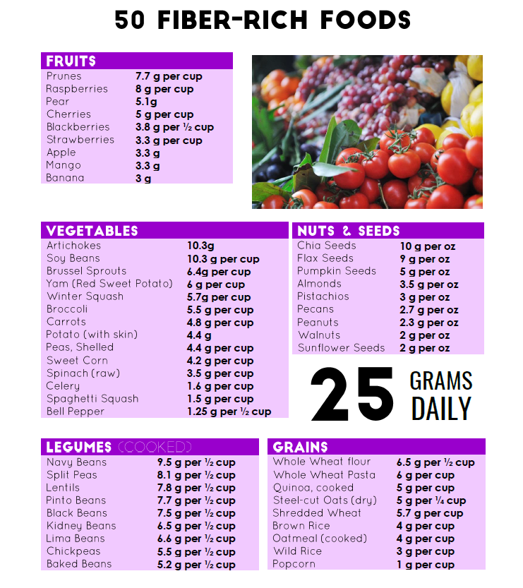 List Of Foods That Are High In Protein And Fiber List Of Foods That Are High In Protein And Fiber