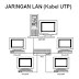 Tipe - tipe Jaringan Komputer thumbnail