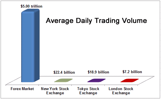Biggest forex brokers by volume