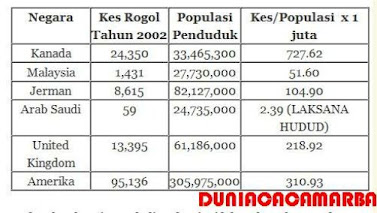 BANDINGKAN Kes Rogol di Negara Laksana Hudud dengan Undang-undang Sekular