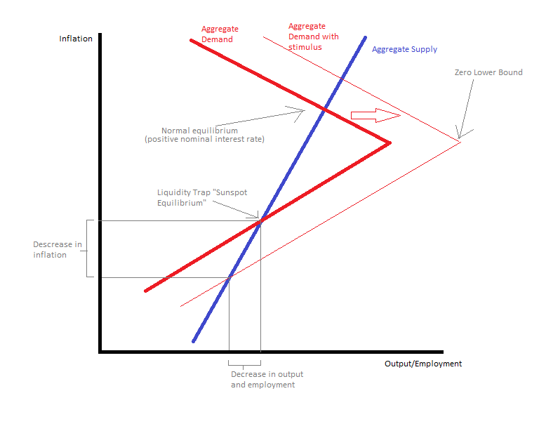 Separating Hyperplanes