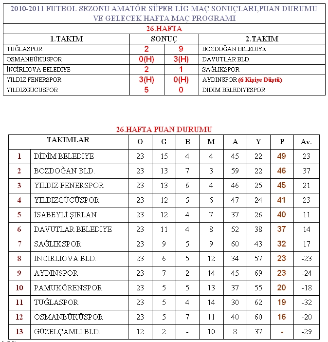 AYDIN BÜYÜKŞEHİR VE İLÇELERİ - AYDIN DOĞUMLUYUZ -: 25.HAFTA MAÇ