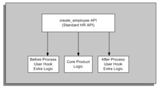 Pandora business plan picture 7