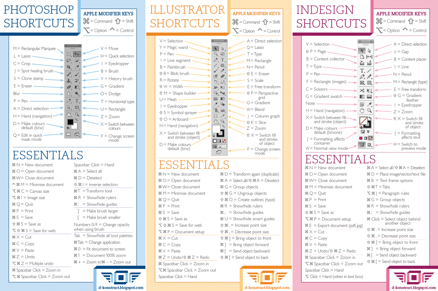 busy shortcut keys busy shortcut keys