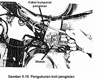 Rangkaian Kelistrikan Sepeda Motor Honda Supra Rangkaian Kelistrikan Sepeda Motor Honda Supra