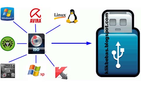 CARA INSTAL WINDOWS DENGAN CD DRIVER CARA INSTAL WINDOWS DENGAN CD DRIVER