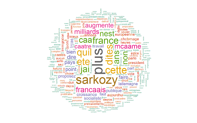 Mining the last French presidential debate