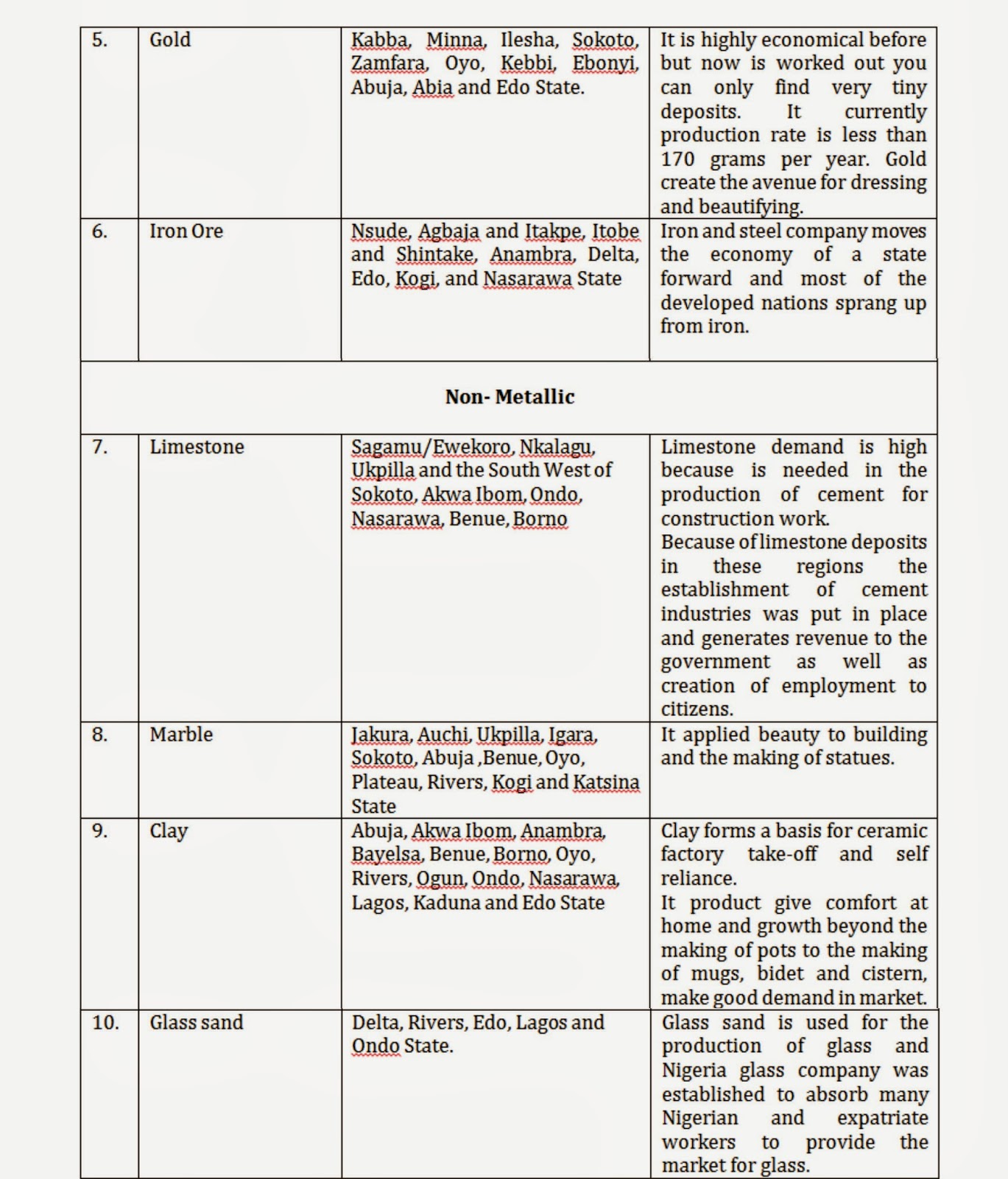 Thesis on agricultural economics image