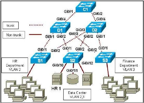 Cisco Qos For Voip Solutions Guide Pdf