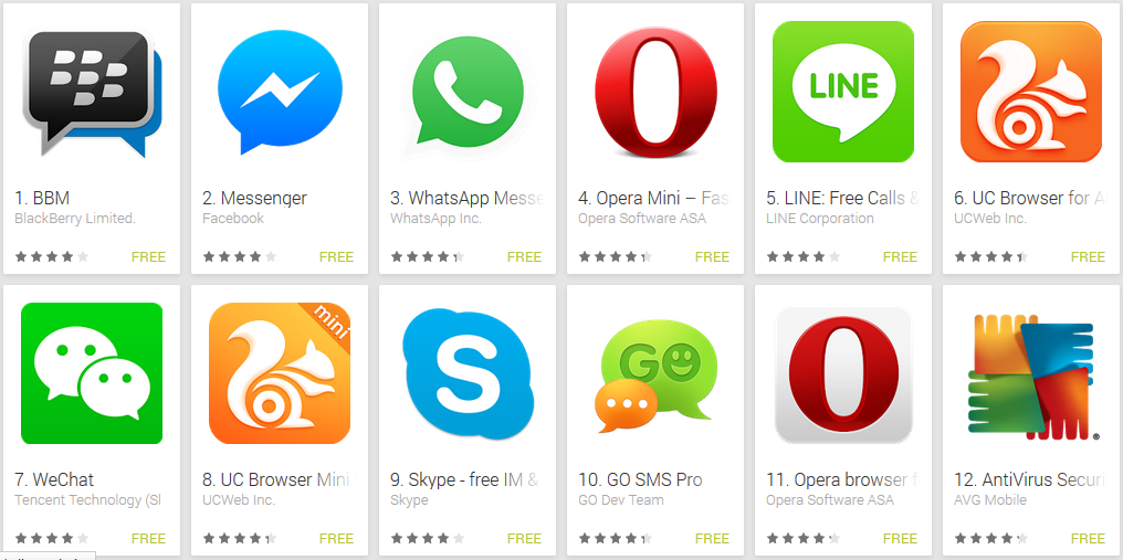 Aplikasi Android yang Wajib - Aplikasi Sosial Media Aplikasi Android yang Wajib - Aplikasi Sosial Media
