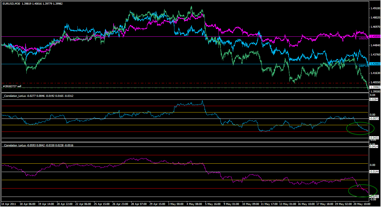 Forex hedging eurusd usdchf