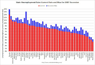 State Unemployment