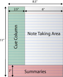 Cornell Notes become a