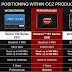 AMD Announces Radeon 7 Series